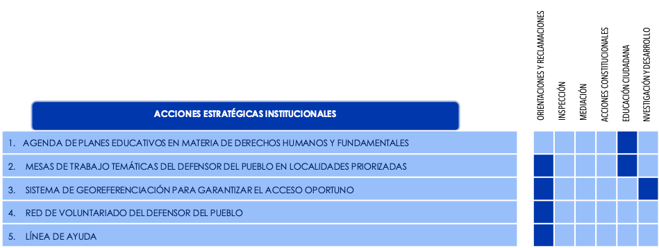 Objetivo 1.2 - Adecuar la Infraestructura