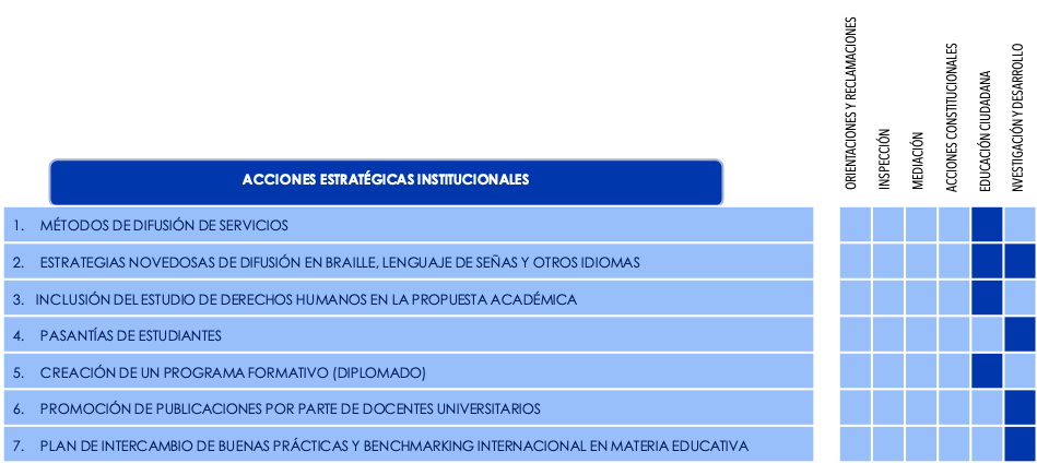 Objetivo 1.3 - Mejorar la Comunicación con los Usuarios Privados