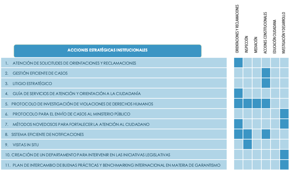  Objetivo 2.1 - Prestar Servicios por Medios Digitales