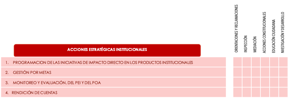 Objetivo 3.1 - Incrementar el Compromiso Institucional