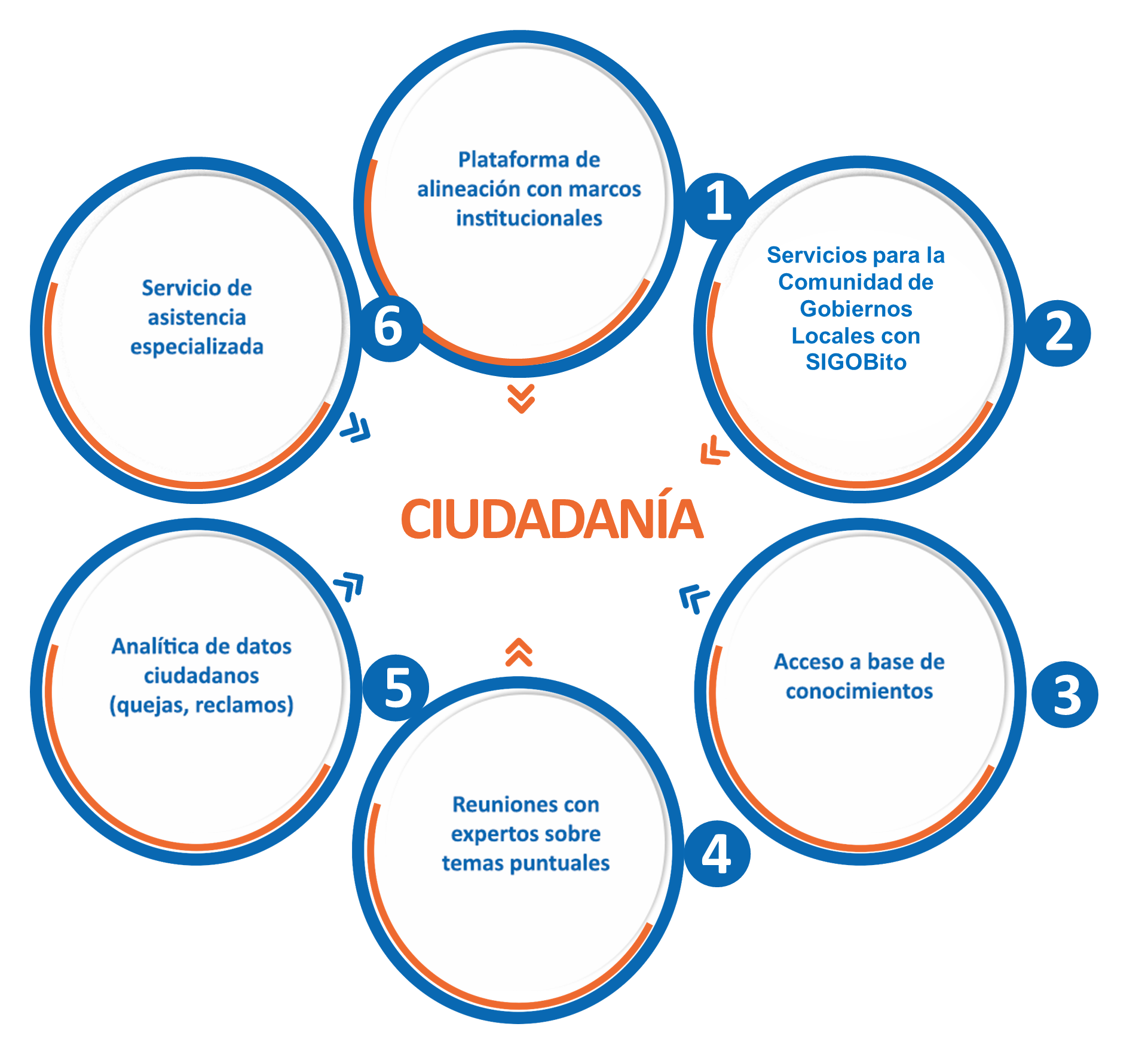 esquema 1