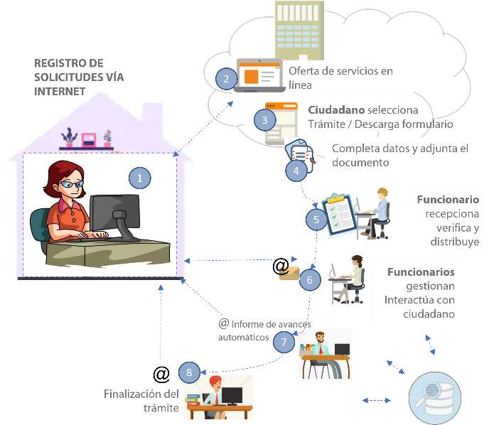 Tablero estadístico de control de tiempos de respuesta por tipo de trámite y área responsable.